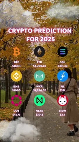 Crypto Prediction For The Most Popular Coins #cryptoanalysis #shib #xrp #hbar #polygon #solana #pol #iso20022 #shibainu #shibainucoin #shibarmy #cryptocurrency #cryptok #cryptotok