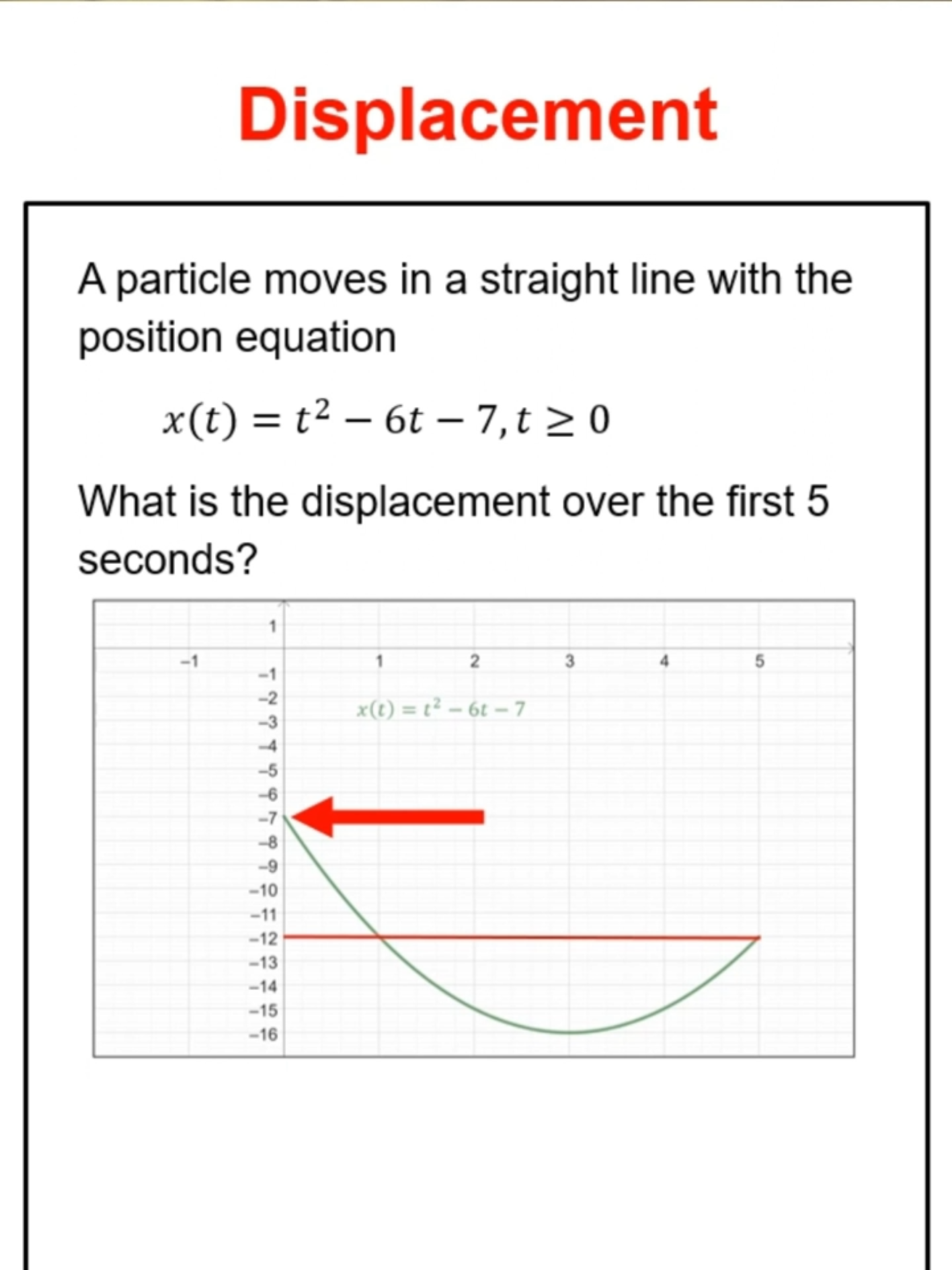 Finding Displacement On A Position Graph #mathmethods #maths #vce