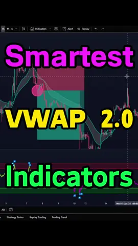 Smartest VWAP 2.0 indicators for swing trading🔥#daytrading #indicator #forex #tradingstrategy #crypto #forexsignals 
