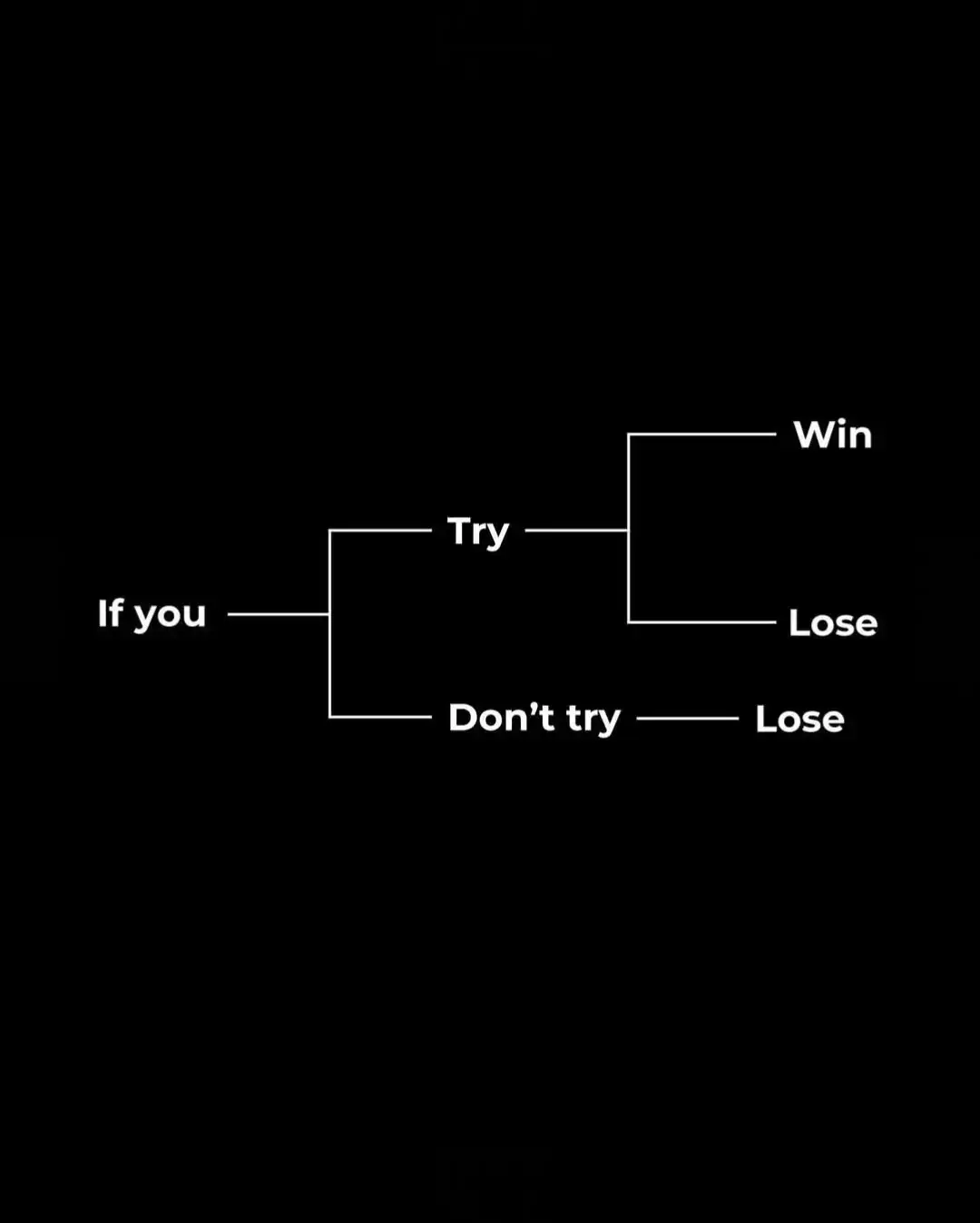 Trying gives you a chance to win, while not trying guarantees a loss.