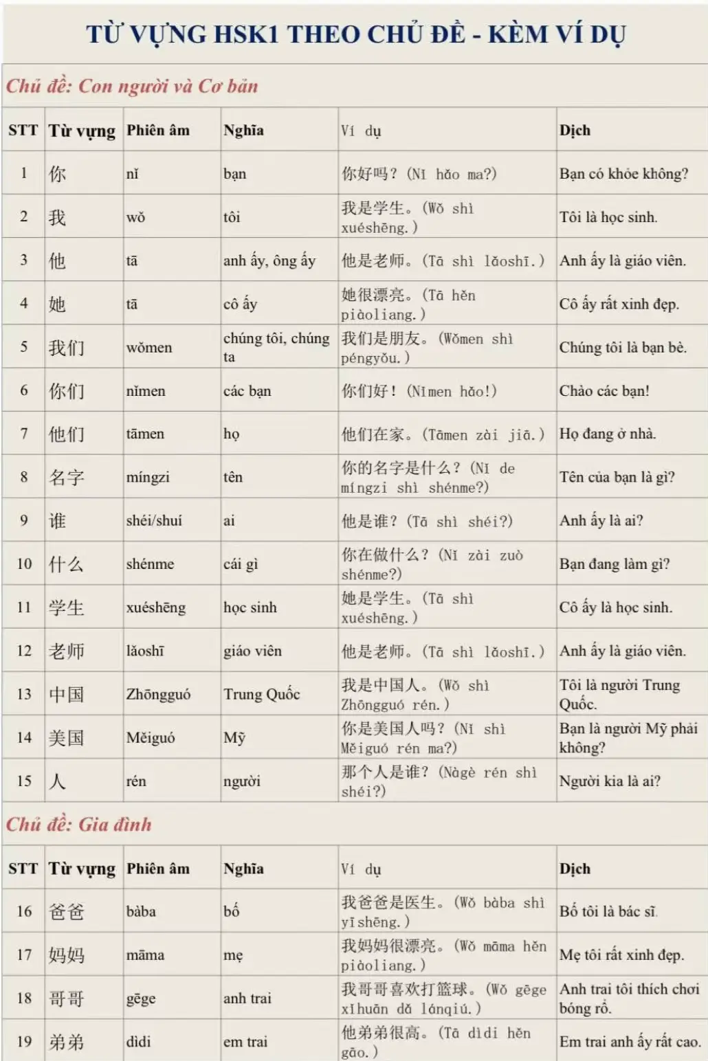 #xuhuong #tiếngtrung #họctiếngtrung #viral 