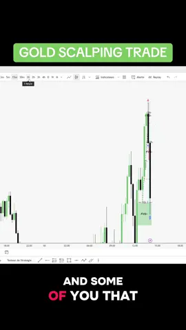 GOLD TODAY #trading #ict #smc #formation @chakrouunfx 