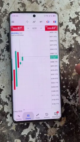 Scalping trades! #forextrading #forextrader #forex #daytrading #investing #crypto #stocks #bitcoin #fyp #foryou #forexlifestyle #forexsignals #forexeducation #forexstrategy #cryptotrading #forexlife #forexmarket #forexprofit #forexanalysis #forexmentor #motivation #money #financialfreedom #success #wealth #investor #technicalanalysis #tradingtips #tradingcommunity #financialeducation #فاریکسپاکستان