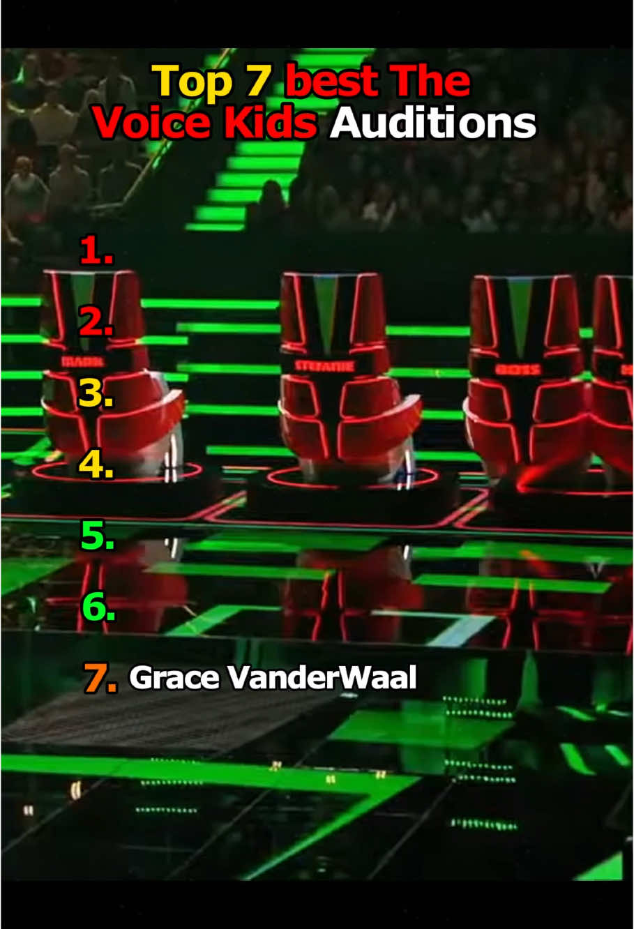 Top 7 best The Voice Kids Auditions #thevoice #Auditions #thevoicekids #KidsAuditions #legendsneverdie #top7 #capcutforus #capcut #capcutpioneer