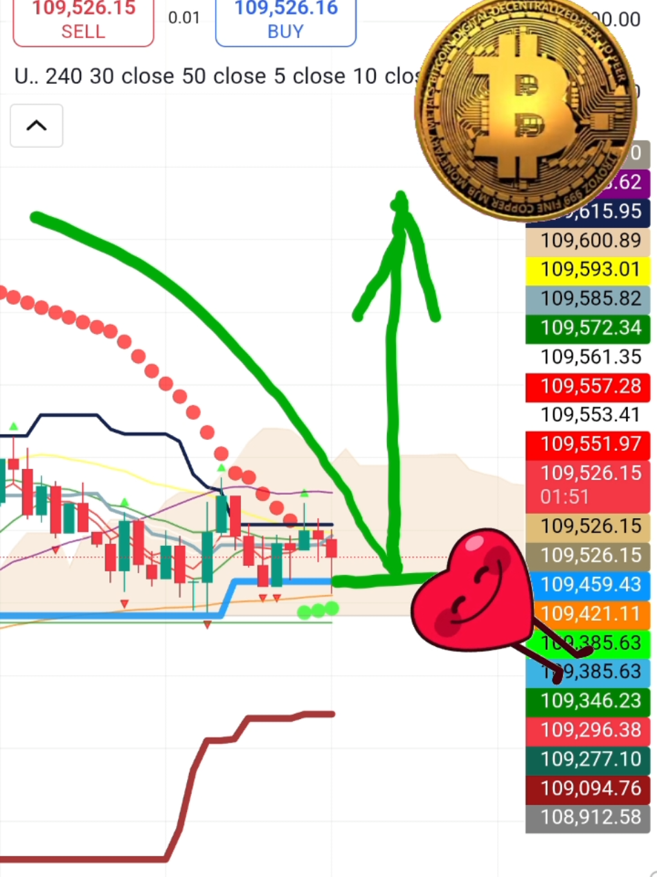 Master the Market with the ULTIMATE ICHIMOKU Trading Suite! 🔥📈 #IchimokuCloud #UltimateTrading #CryptoStrategy #ForexSignals #DayTrading #TradingTools #MarketAnalysis #TiktokTrading #IchimokuMagic #SmartTrader #CryptoTips #ForexLife #TechnicalAnalysis #ProfitHacks #TradeSmarter