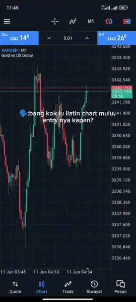 50k bertarung dengan gold🗿 #fypシ゚ #tradingforex #fullmargin #xauusd #scalping #margincall 