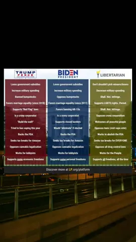 Voting red or blue isn't good, vote gold. #voluntaryism #capitalism #libertarianism #liberty #classicliberal #classicliberalism #traditionalliberalism #traditionalliberal #individualism #votegold #3rdparty #trump #biden #whitehouse #usa #usa🇺🇸 