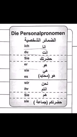 #wissenschaft #sprache #kentnisse #fremdsprache #gutestimmung #lernenzusammen #sprachschule #wortschatz #rekomendation  #grammatik #beginner #synonyms #fy #الالماني #abcxyz #deutschland #explore #comedia #المغرب🇲🇦تونس🇹🇳الجزائر🇩🇿 #الشعب_الصيني_ماله_حل😂😂 #اكسبلور #lebanon #canada #تعلم_على_التيك_توك #foryou #germany #japan #مشاهير_تيك_توك #tiktok #tiktoklongs #viral #tiktokviwes #tutorial #fyp #fy #pourtoi #foryou #fypage #fypシ #education #lernenmittiktok #deutschlehrerin #deutschkurs #deutsch 