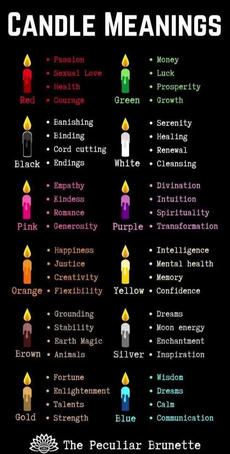 Candles hold significant spiritual benefits, symbolizing light, guidance, and a connection to something larger than oneself. They are often used in rituals, meditation, and prayer, enhancing focus, relaxation, and the ability to connect with one's inner self.  Here's a more detailed look at the spiritual benefits: Symbolism and Representation: The flame of a candle is often seen as a representation of the human spirit, the divine, and the eternal light within us. It can symbolize illumination, guidance, and a bridge between the earthly and the divine.  Meditation and Focus: Watching a candle burn can be a meditative experience, helping to quiet the mind and promote relaxation. Candle gazing, a practice where one focuses on a candle flame, can improve concentration, focus, and memory.  Rituals and Intentions: Candles are frequently used in rituals to manifest desires or intentions. Lighting a candle with a specific goal in mind can channel energy and thoughts towards achieving that goal.  Creating a Sacred Space: The soft glow of a candle can create a calming and serene atmosphere, making it easier to connect with one's inner self and spiritual practices.  Connecting with the Divine: In various religions and spiritual traditions, candles are used to symbolize prayer, faith, and connection to the divine.  Ancestral Honor and Tribute: In some cultures, candles are used as offerings to ancestors, serving as a bridge between the earthly and the spiritual realms.  Clearing Negative Energy: Candles can be used to clear negative energy from a space and promote a sense of calm and tranquility.  Enhancing Meditation: The flickering light and warmth of a candle can create an environment conducive to deeper meditation and spiritual exploration.@UTV Ghana @KOFI TV @AMERICA @India @Mumbai 