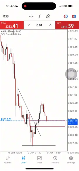 Watch how i Flip my account with only 1 setup #FullMarginMode 🙌🏻  #forextrading #forexeducation  #wallstreet #NFP #CPI #forex #trader #tradinglife 