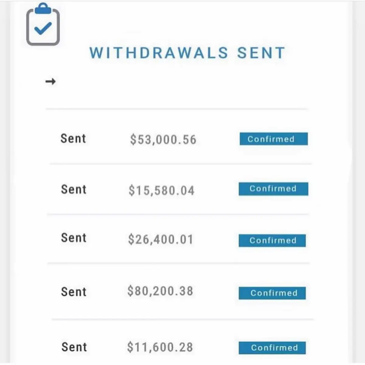 Trading becomes limitless once you learn how to trade like professional traders. This is what we offer to our investors above on this photo, SUCCESSFUL TRADES EVERYWEEK AND PAYOUTS 💰📊