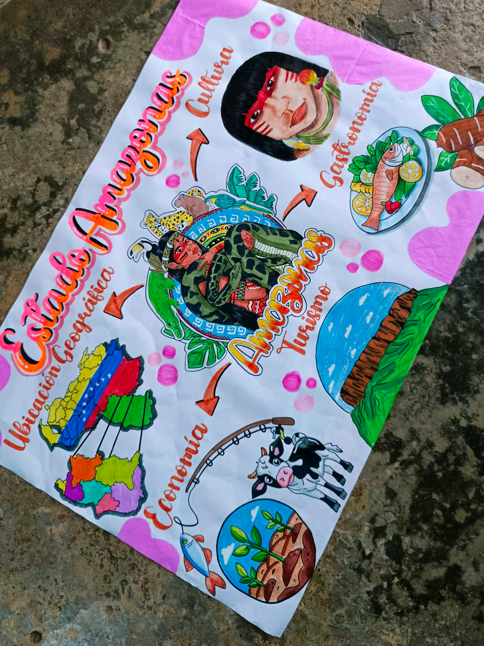 Hermosa lámina sobre el Estado Amazonas😍🎨 #laminascreativas #laminas #mapamental #hechoamano #ideascreativas #meridavenezuela #elvigiaestadomerida🇻🇪🤩 #amazonas #paratiiiiiiiiiiiiiiiiiiiiiiiiiiiiiii #viralvideos 
