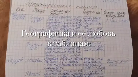 измеряем температуру каждого камня #рекомендации #хочуврек #школа 