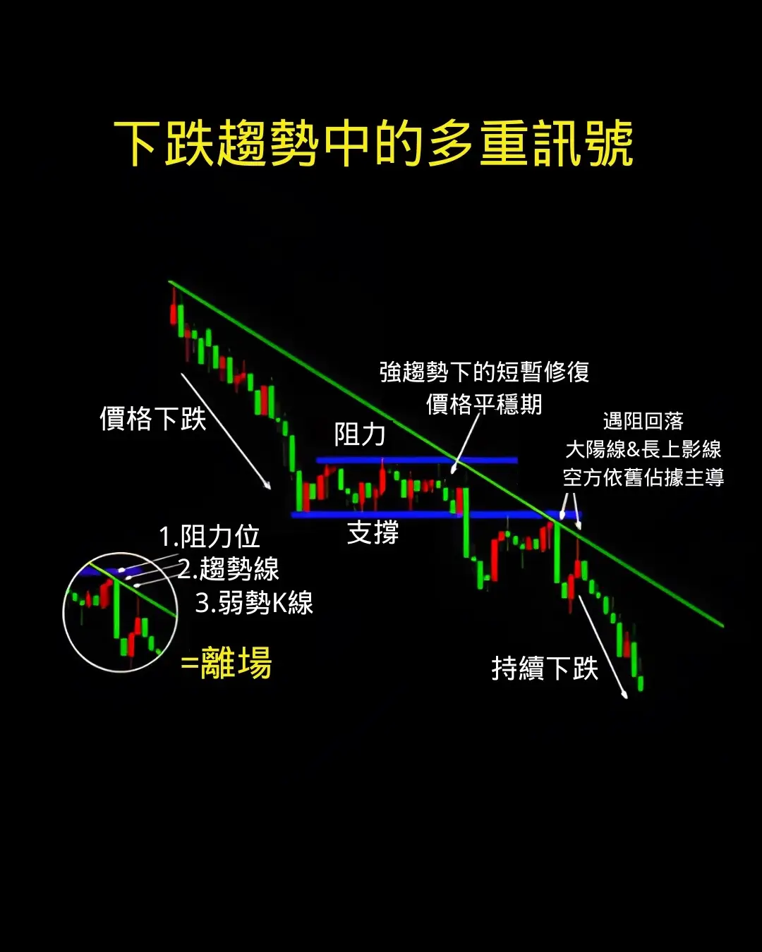 #台股#短線操作術#實戰教學#台股心法#股市日常#地震#股票新手教學