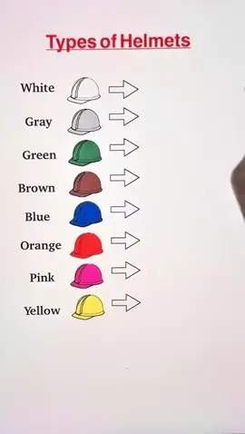Types of Helmets #HSE #Aramco #Nebosh #Safety 