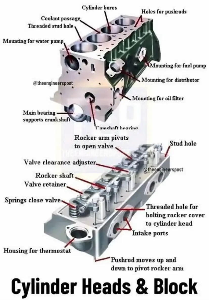 #London #engine #cars #repair #carservice #diagnostic #mechanic #tyres #wheels #power #cylinderhead 