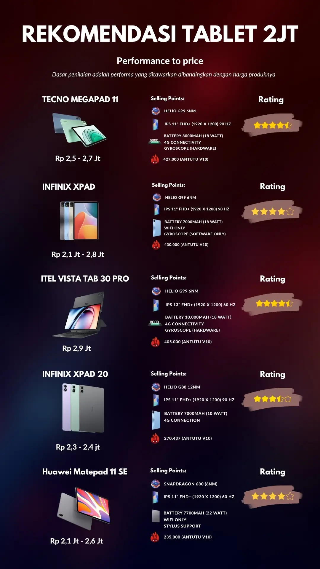 Tablet murah, performa sadis 💥 Cek FPS-nya, baru beli jangan nyesel! - Tecno Megapad 11 - Infinix Xpad - Itel Vista Tab 30 Pro - Huawei Matepad 11 - Infinix Xpad 20 #TabletIndonesia #PerbandinganTablet #TabletMurah #HelioG99 #GamingTablet #TabletMurah2025 #BattleTablet #GadgetComparison #Itel #xpad #huaweimatepad #xpad4g