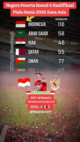 #Bismillah World Cup 2026 🇺🇸🇲🇽🇨🇦 #Indonesia Pasti Bisa #Kudu Viral Dulu
