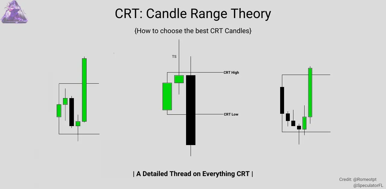 Mastering Monday Ranges - Cheatsheet#bestmintor @bilaltrader_ 