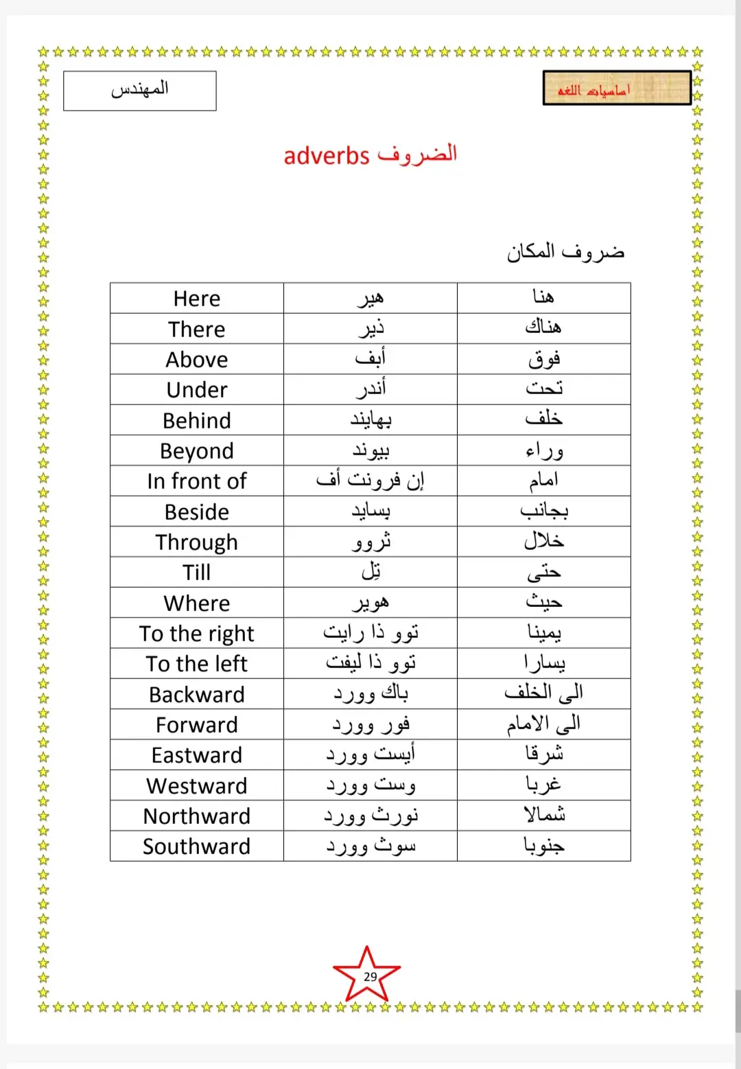#تعليم #اساسيات اللغة الانجليزية #الجميع👈 #اهلا وسهلا 