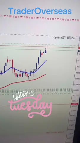 #Pullback100ล้าน #เทรดเดอร์โอเวอร์ซี #forex #สอนเทรด #daytrade #daytradeforex #ฟอเร็กซ์ #PriceAction #pullbackstrategy #เทรดทองออนไลน์ #สอนเทรดforexภาษาคน #us30 #nas100 #โค้ชพล #สอบพอตฟันด์ #coachpon 