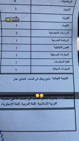 #ناجح #الشعب_الصيني_ماله_حل😂😂 #ستريك #مدرسه #مبروك_النجاح #ثنوي #طالب 