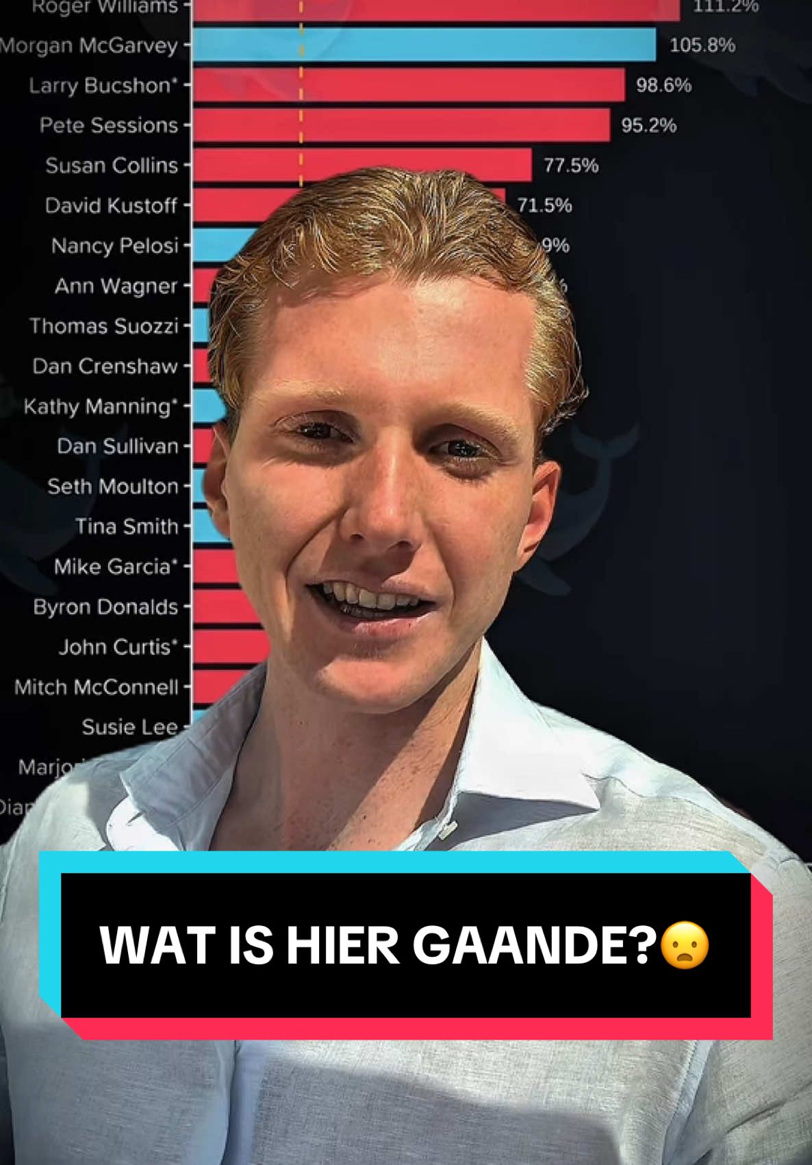 Lijkt me vrij duidelijk wat hier gaande is… #corruptie #USA #getrich 