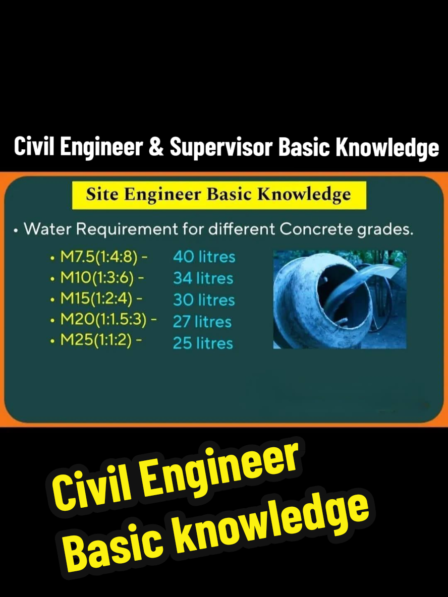🎓 Basic Knowledge Every Civil Engineer Must Know! 🏗️ Let’s talk about the 5 core elements in construction: 🔹 Concrete: Mix it right! The perfect ratio = strength + durability. 🔹 Water: Not too much, not too little — it affects concrete setting & strength. 🔹 Steel: The backbone of any structure. Know your bars, spacing, & cover! 🔹 Cement: Always use fresh cement, store it dry. It’s the glue of your project! 🔹 Quality & Quantity: Never compromise! Measure, test, and verify everything on site. 👷‍♂️ Whether you're a student or site engineer, these basics are your daily tools. 📏 Build strong, build smart! #CivilEngineer #ConstructionTips #ConcreteKnowledge #SteelWork #CementBasics #SiteEngineer #EngineerLife #TikTokLearning #QuantitySurveyor #QualityControl #civilengineeringstudents 