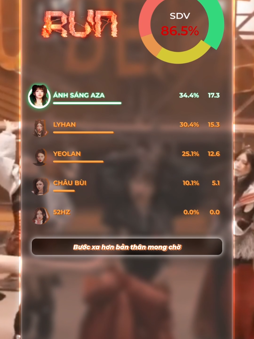 Lyrics + Line Distribution | Run (Em Xinh Say Hi) #emxinh #emxinhsayhi #exsh #linedistribution #xuhuong #fyp #run #anhsangaza #lyhan #yeolan #chaubui #52hz #vieon