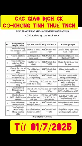 #Chính sách thuế #Thuế TNCN #Thanh toán không dùng tiền mặt #Các khoản có - không bị tính thuế TNCN #Hiệu lực từ 01/7/2025 