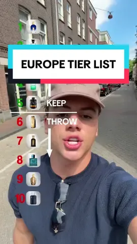 Lowk one of the best lists??? #perfumekidd #fragrancetiktok #fragrancetok #cologne #fyp 