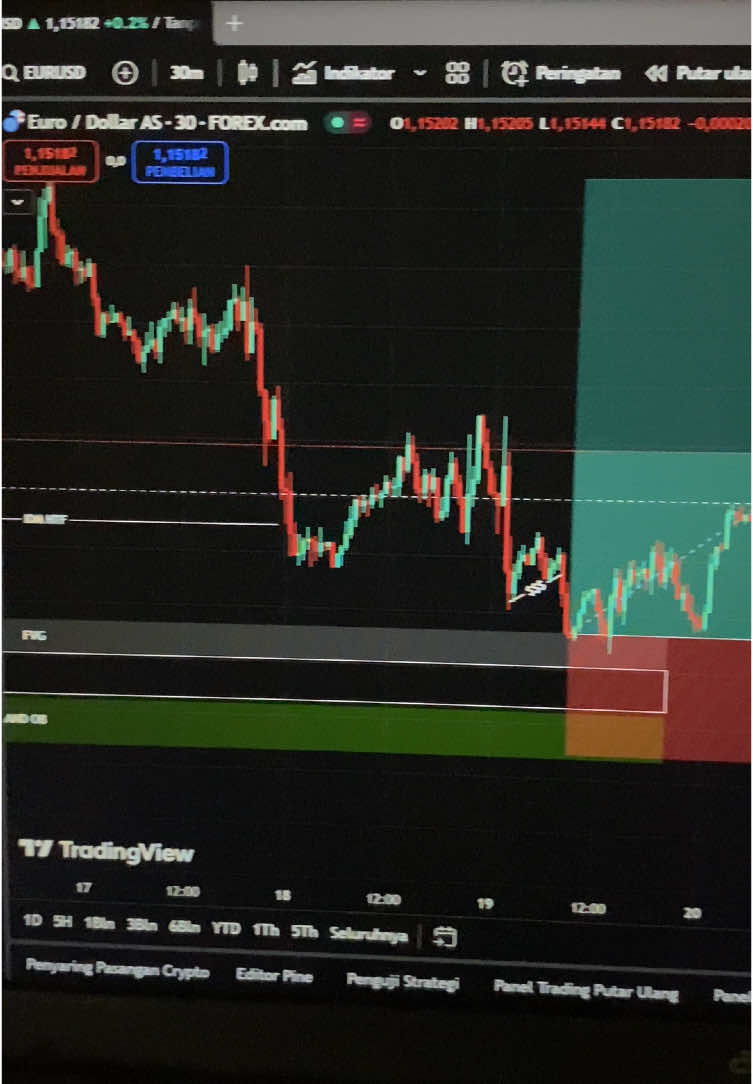 tp 1 done, gas gas terozz #swingtrading #trading #foryoupage #fyp #news #zxycba #xbcyza #dolar #us #forex 