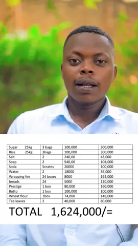 1million Kukyaala budget 