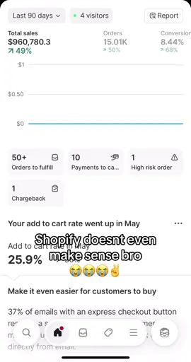 how are people still not getting on this 😭 #ecommerce #dropshipping #shopify 