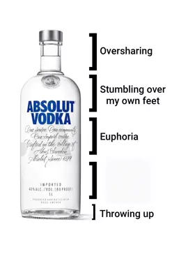 low-key love this song sm #bittersweetsymphony #theverve #song #vodka 