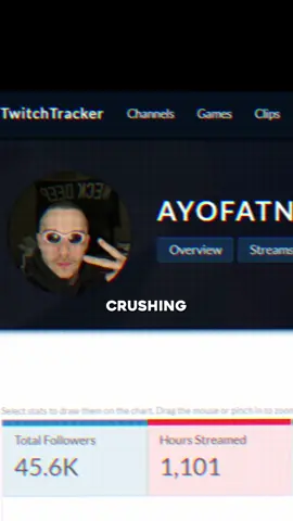 FatNap took Caseoh's advice, and it's working #caseoh #contentcreation #contenttips #streamtips