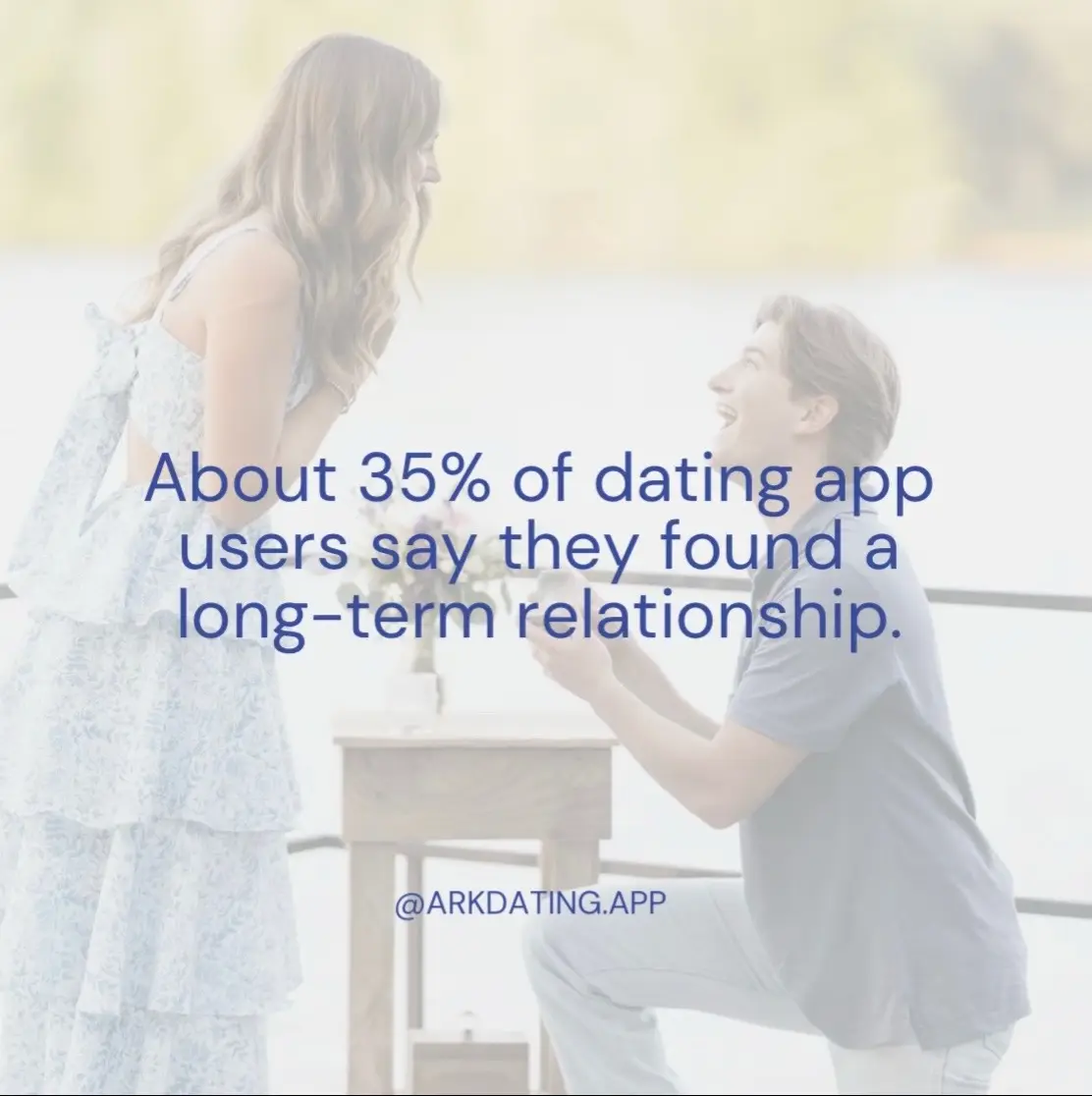 Roughly 35% of individuals who use dating apps say they have been able to find a long-term relationship through these platforms, highlighting the potential for meaningful connections in the digital dating world.  #relationships #christiandating #dating #christiandatingapp #datingapps #fyp 