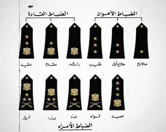 الرتب العسكريه في سوريا الحرة🫡🫡🇸🇾🇸🇾#سوريا #الامن_العام #ضباط_الجيش_السوري_الحر #آلجولاني 