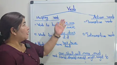 Two type of Verbs #tiktok #fyp #dailyenglish #englishteacher #dailyenglish #meiktila 