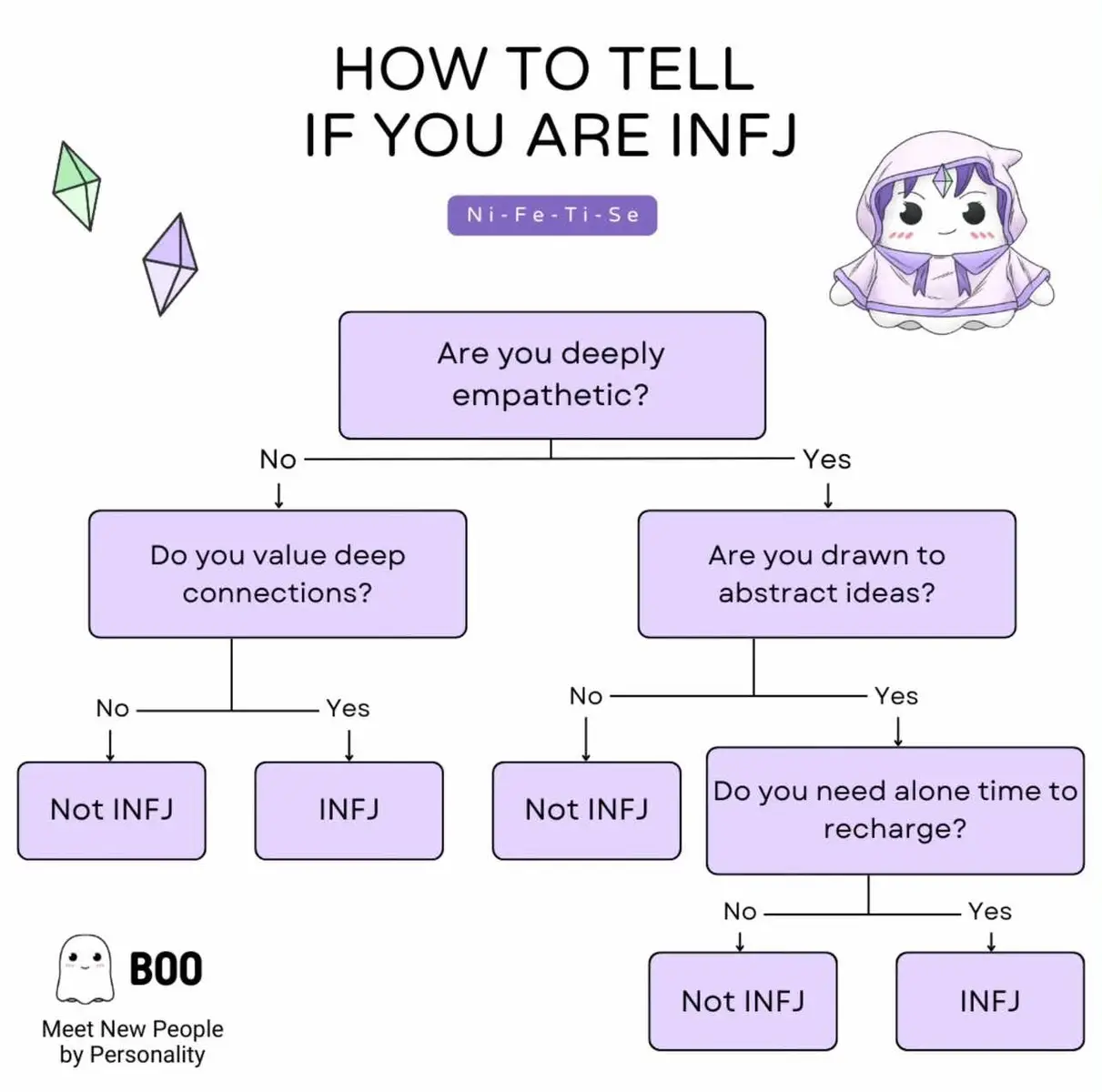 #mbti #myersbriggs #16personalities #personalitytype #mbtitiktok #mbtislideshow #allmbti #chart #infj #istp #esfp #intp #intj #entp #fyp #fypageシ #viral #content #hi 