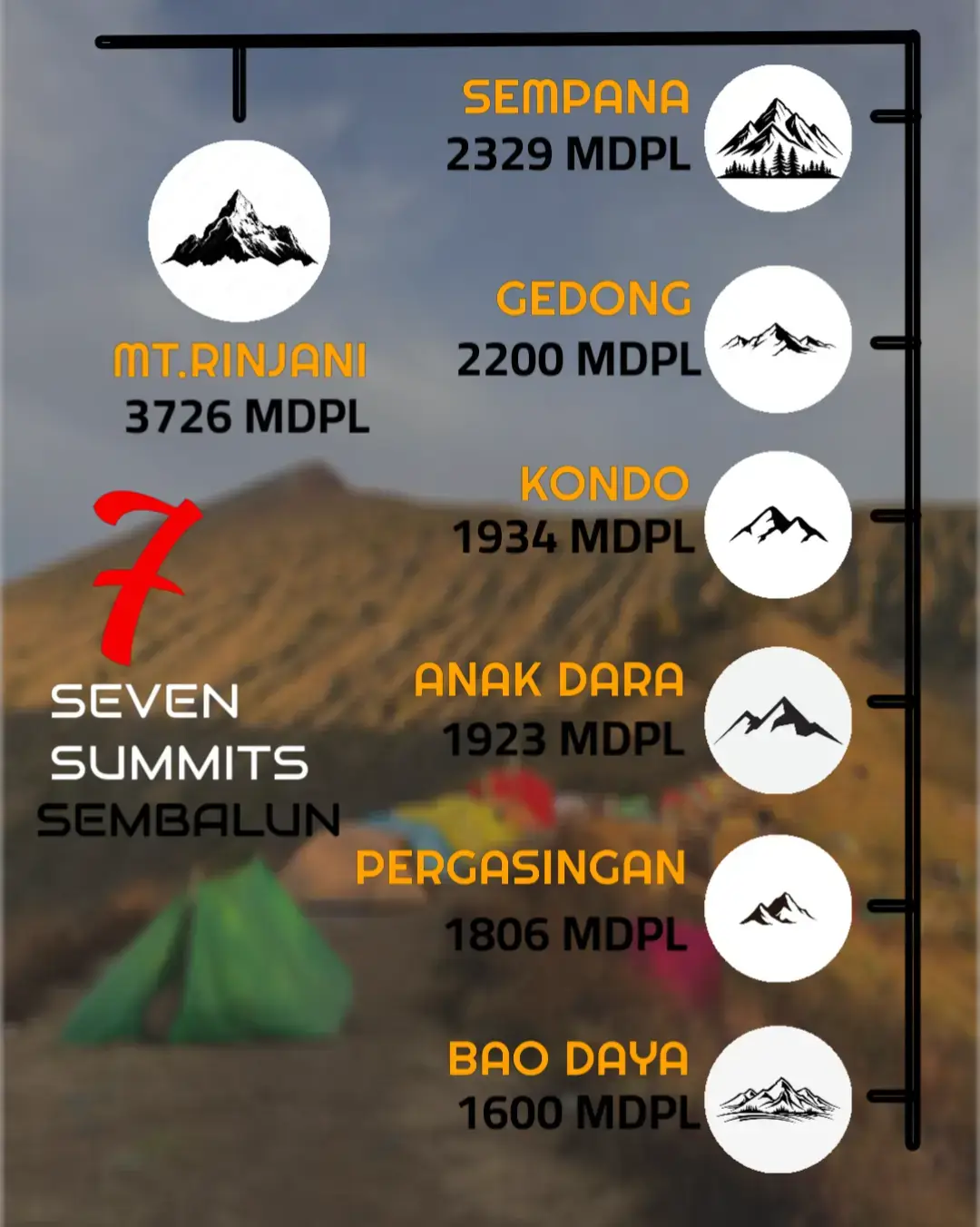 •RINJANI 3726 MDPL •SEMPANA 2329 MDPL •GEDONG 2200 MDPL  •KONDO 1934 MDPL •ANAK DARA 1923 MDPL •PERGASIGAN 1806 MDPL •BAO DAYA 1600 MDPL #rekomendasi #lombok #rinjanimountain #sembalunlombok #sevensummitindonesia #sevensummitssembalun 