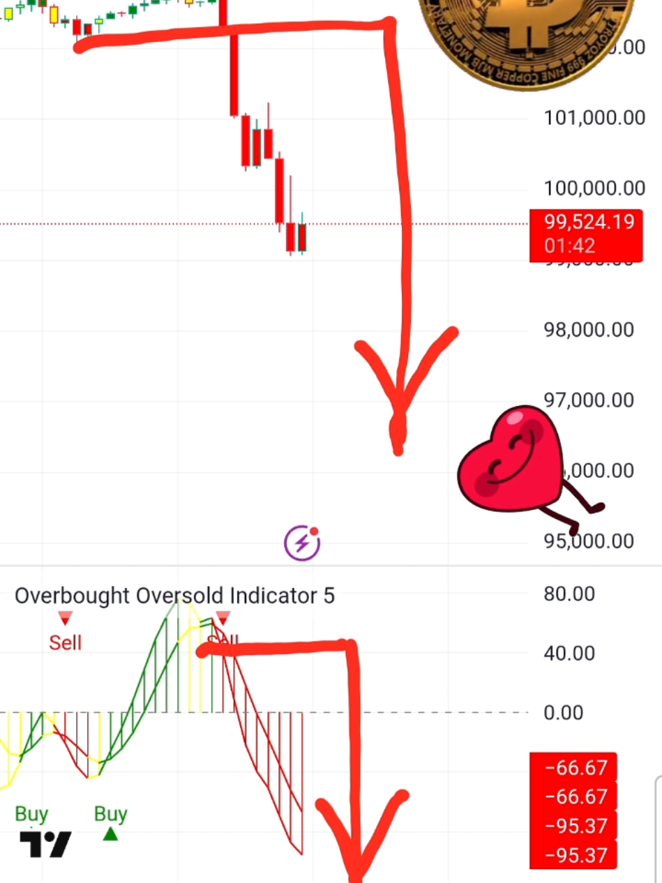 Overbought or Oversold? This Bitcoin & Crypto Indicator Never Lies! 🚨📈💰 #Bitcoin #CryptoIndicator #BTCStrategy #OverboughtOversold #CryptoTrading #AltcoinSignals #MarketMoves #TradingTools #TiktokCrypto #CryptoReversal