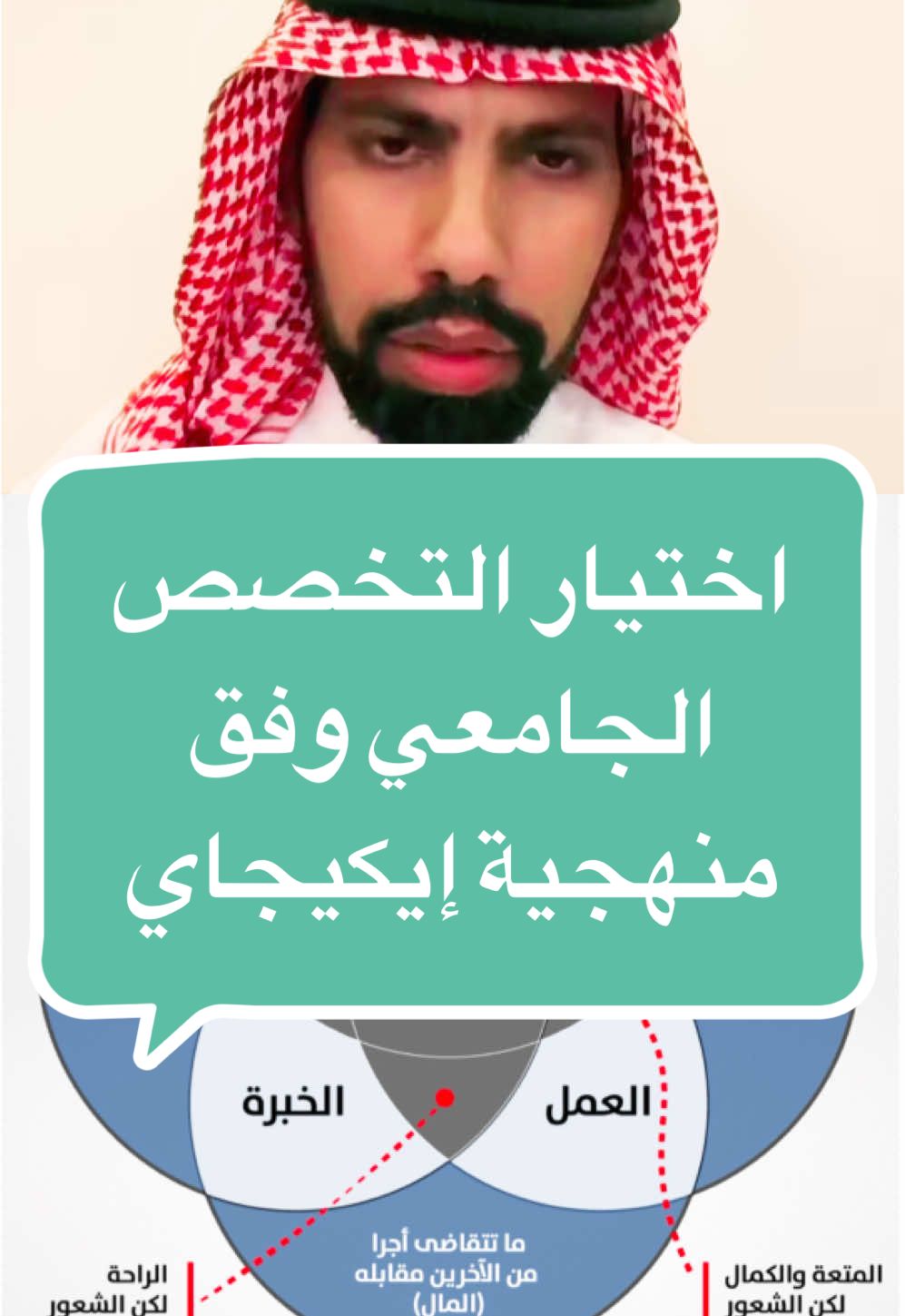 اختيار التخصص الجامعي وفق منهجية ايكيجاي اليابانية #عايض_الميلبي  #التخصص_الجامعي #اختيار_التخصص_الجامعي #جامعات #الجامعة #جامعة_الملك_فيصل #الكليات_التقنية #تخصص #الثانوية_العامة #طالب #الوظيفة #وظائف #هندسة #طب #معلم #fyp 