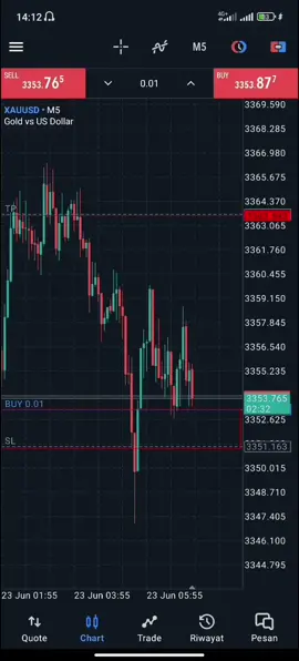 dah mau ke hit tp an awal malah down trend, its okelah turunin tp awal yg terpenting tetep cuan 🫡 #fypシ゚ #tradingforex #fullmargin #xauusd #scalping #margincall 