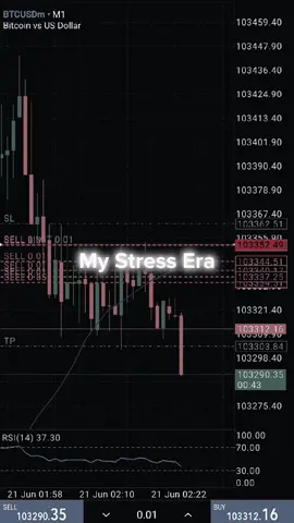 #CapCut #trader #forex #treding #tradingforex #foryou 