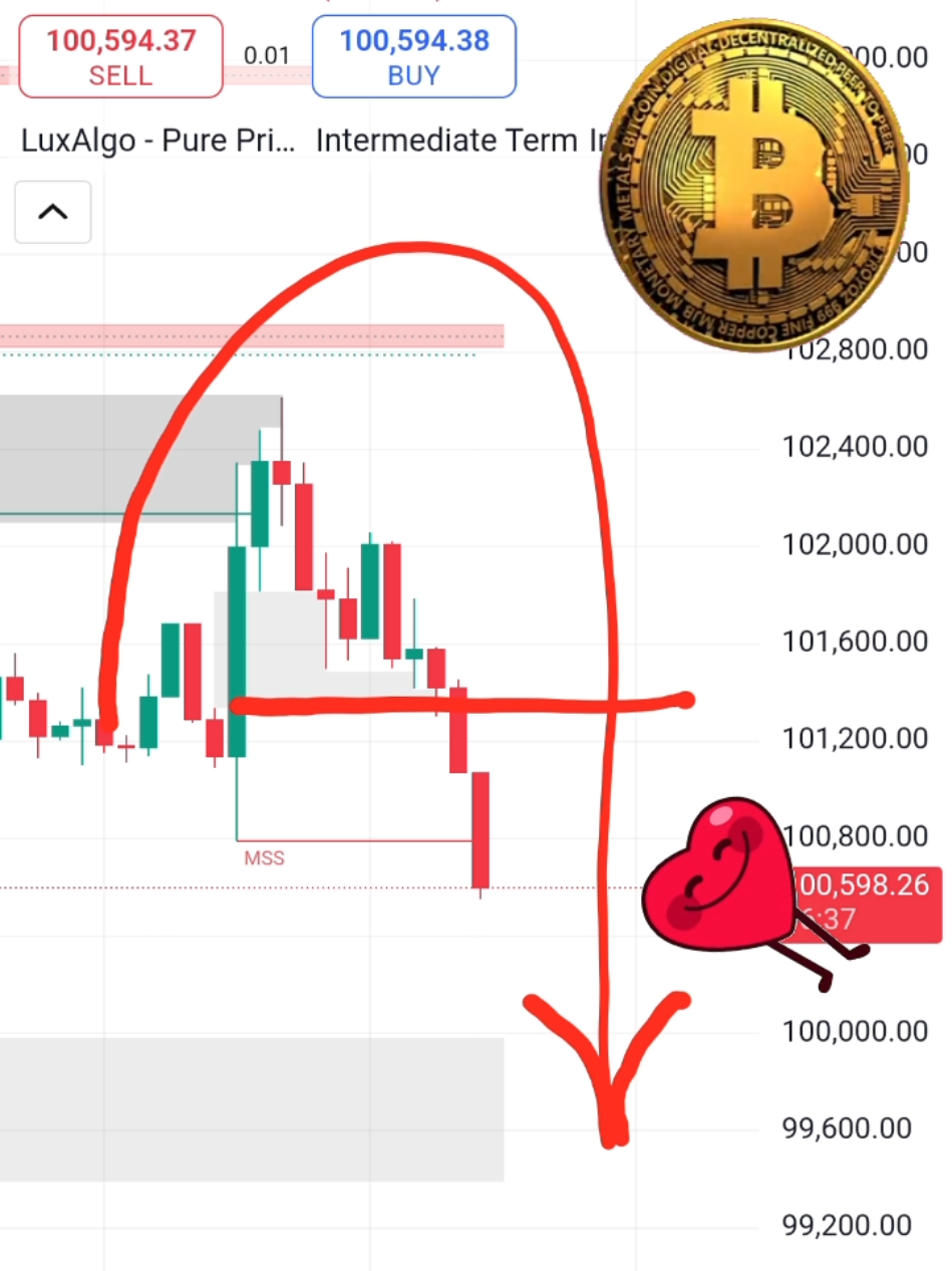 Pure Price Action ICT Tools [LuxAlgo] – The Secret Weapon for Bitcoin & Crypto Traders! 🚀📊 #ICTTools #PriceAction #LuxAlgo #CryptoIndicator #BitcoinTrading #SmartMoney #CryptoStrategy #MarketStructure #TradingView #DayTrading #Scalping #Altcoins #CryptoTikTok