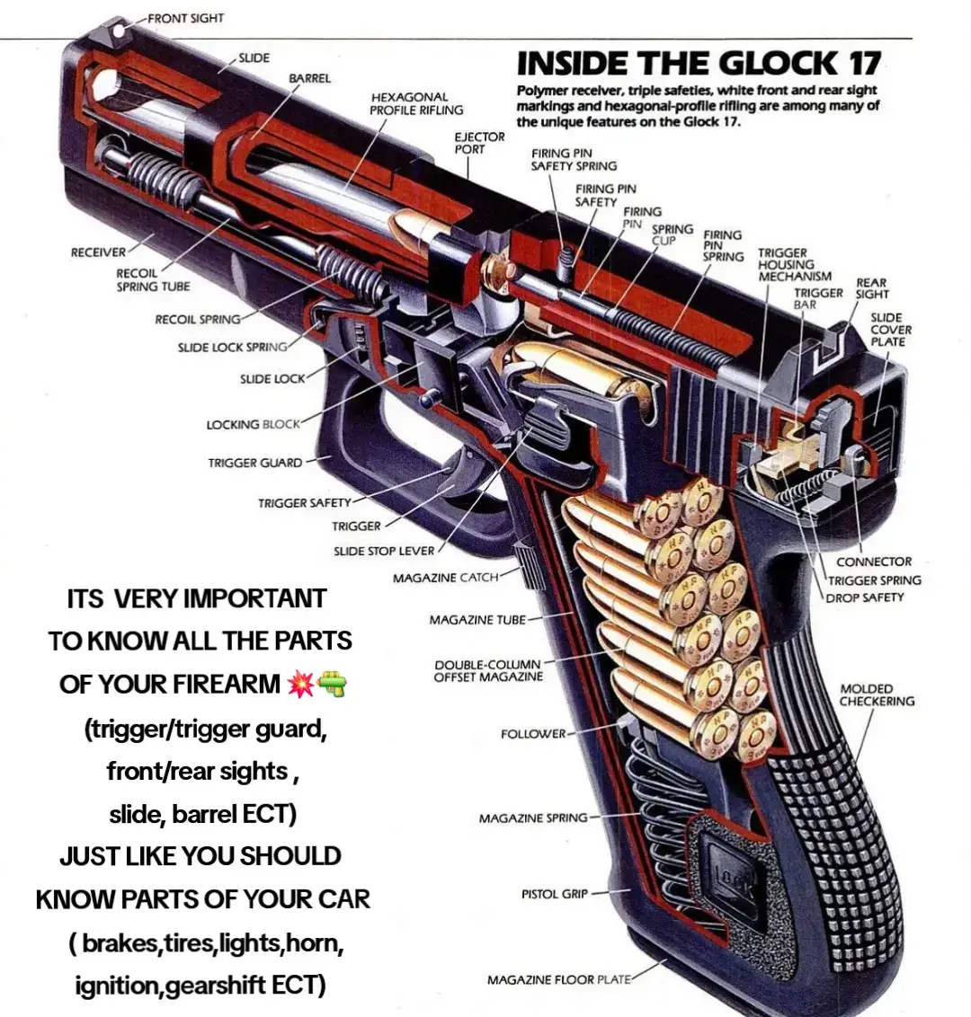 In essence, knowing the parts of a gun is fundamental to being a responsible, safe, and proficient gun owner. It's not just about pointing and shooting; it's about understanding the complex machine you're handling and how to interact with it safely and effectively. Knowing the internal parts of your gun is critically important for several reasons, impacting safety, performance, maintenance, and responsible ownership. Here's a breakdown:  * Safety: This is paramount. Understanding how the firing mechanism, safeties, and other internal components interact allows you to:    * Prevent accidental discharges: You'll know how the safety mechanisms work (e.g., firing pin blocks, trigger safeties, manual safeties) and can ensure they are engaged when appropriate.    * Safely load and unload: Knowing the internal workings helps you confirm the chamber is empty or loaded, and that the gun is in a safe condition.    * Identify potential hazards: If a part is worn or broken, it could lead to an unsafe condition. Knowing what to look for can prevent a dangerous malfunction.  * Proper Maintenance and Longevity: Firearms are complex machines. Understanding their internal parts helps you:    * Clean effectively: You'll know which parts accumulate fouling and residue, and where lubrication is essential for smooth operation. This prevents rust, corrosion, and buildup that can hinder performance.    * Identify wear and tear: Recognizing worn-out or damaged components allows for timely replacement, preventing more serious issues and extending the lifespan of your firearm.    * Lubricate correctly: Over or under-lubrication can cause problems. Knowing where and how much lubricant to apply is crucial for optimal function.  * Troubleshooting and Malfunction Clearing: When a gun malfunctions, knowing its internal workings allows you to:    * Diagnose the problem: Is it a misfeed, a failure to eject, a light primer strike, or something else? Understanding the cycle of operation helps you pinpoint the cause.    * Safely clear malfunctions: You'll be able to confidently and safely clear common stoppages like 