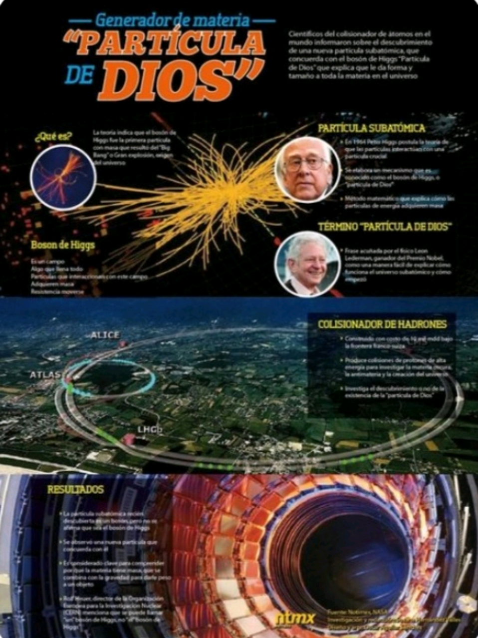 #particuladedios #colisionadordehadrones #bosones #fisicaquantica #paratiiiiiiiiiiiiiiiiiiiiiiiiiiiiiii 