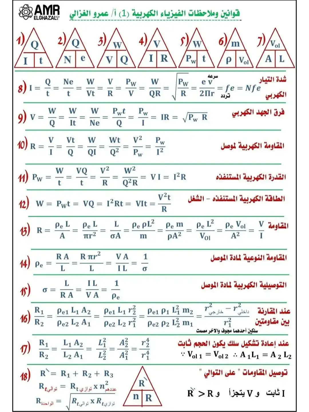 #فيزياء_الصف_الثالث_الثانوي_2025  #ثانويه_عامه  #ثانويه_عامه_2025 