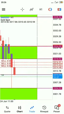 #MTKforex #fyp 